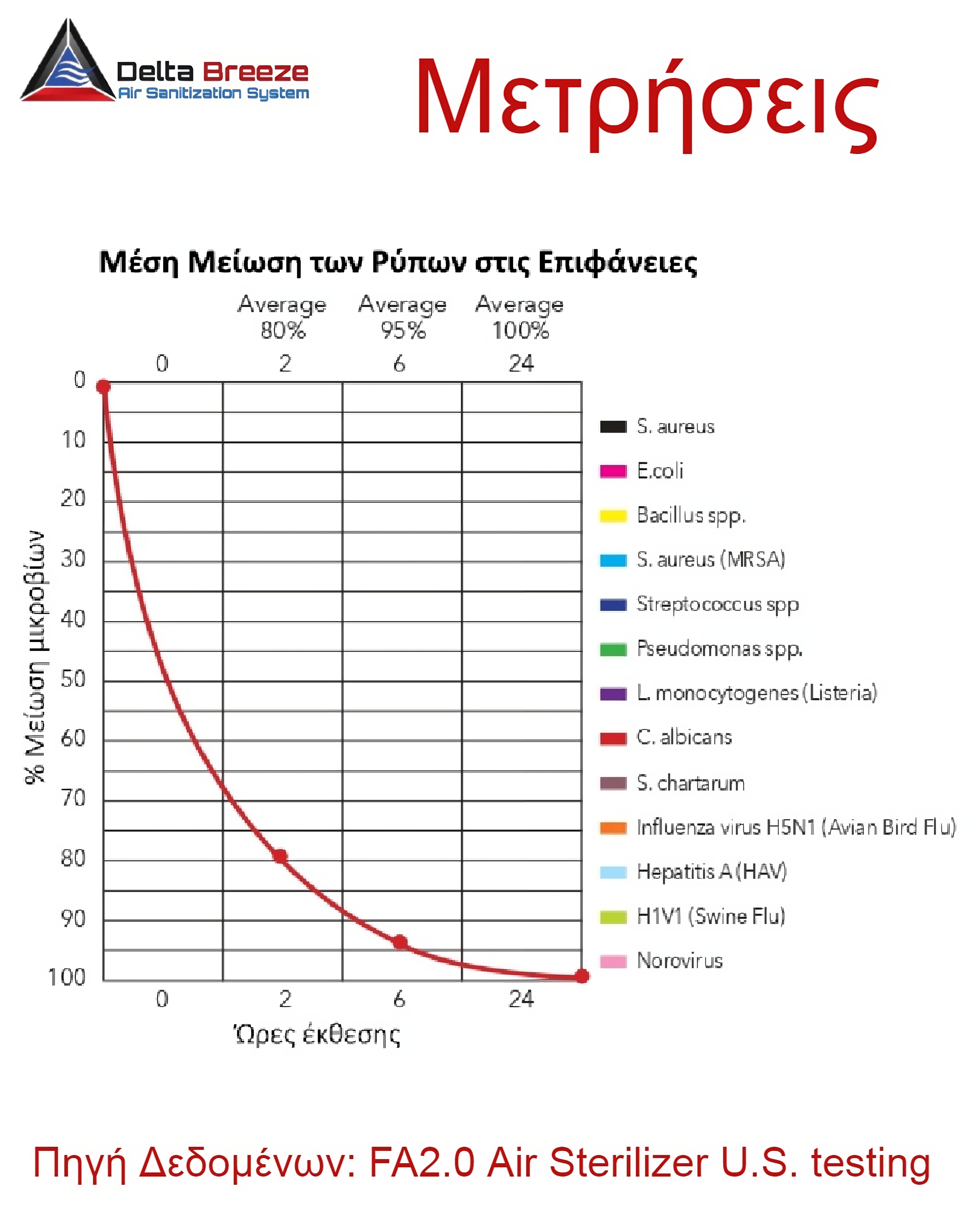 μετρήσεις μείωσης ρύπων