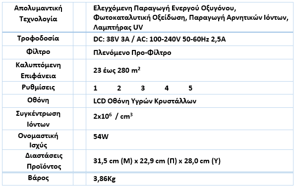 προδιαγραφές προϊόντος